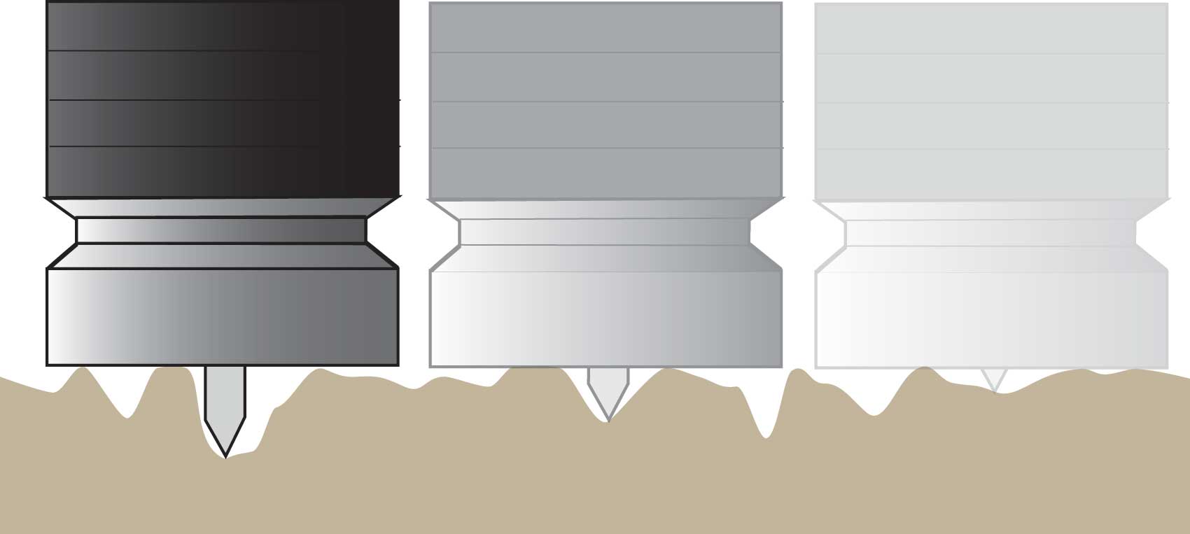 An illutsration of the bottom of three gauges, each with a pointed probe. The first is penetrating through the beige, illustrated uneven surface. The other, not quite.