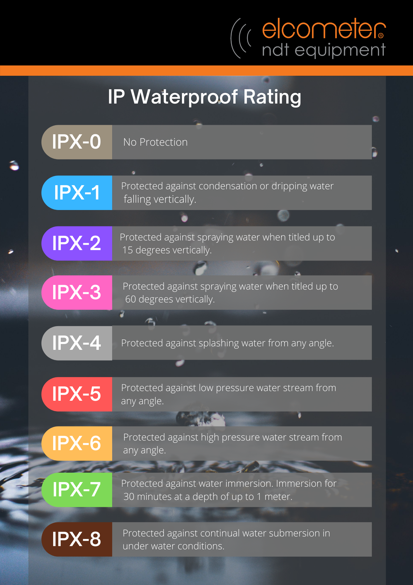 IP Water Rating