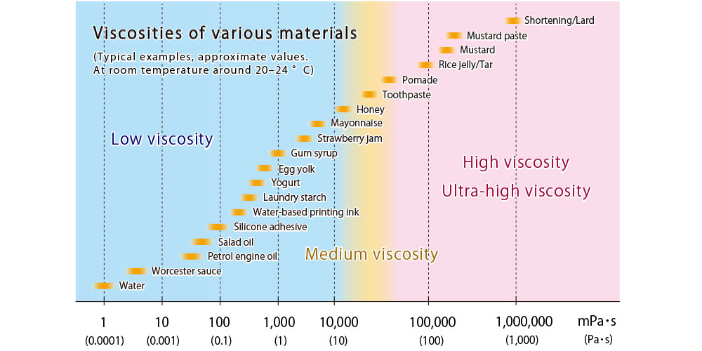 Visocsity_Chart